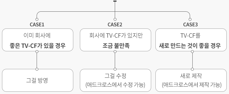 애드크로스